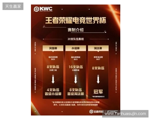 KWC 2026正式官宣!全球20队争冠,AG.AL再启征程,HoK&AoV齐聚赛场